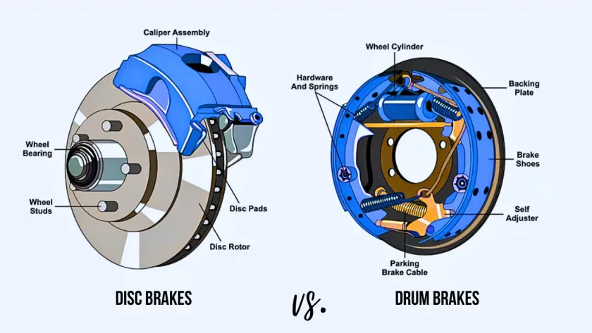Drum-Brakes